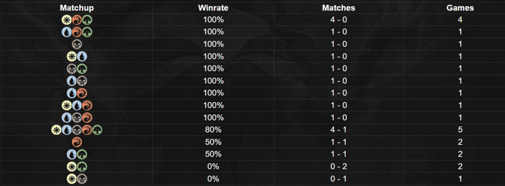 Bumi déchainé match up